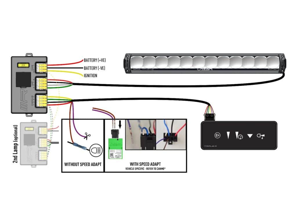 Triple-R 1250 Smartview