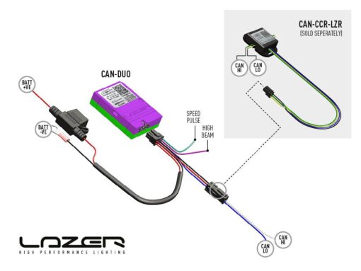 Lazer Can-Bus Contactless Reader (to work with CAN-LZR)