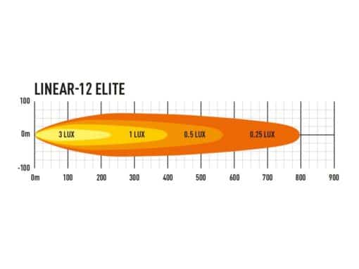 Linear 12 elite