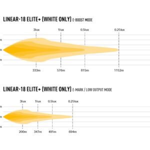 Linear 18 elite