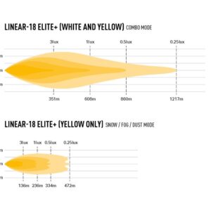 Linear 18 elite