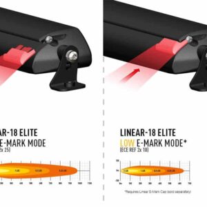 Lazer Dual Output E-Mark Cap - For Linear