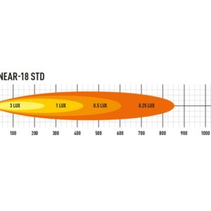 Linear 18