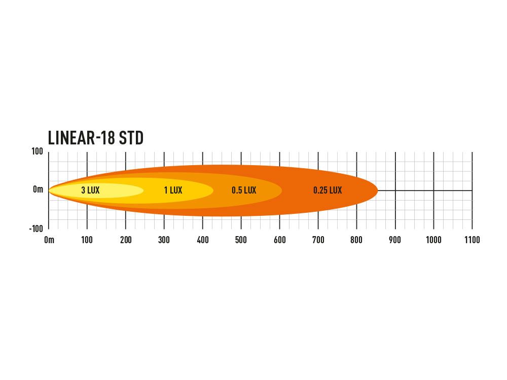 linear-18_-_photometric_web_1 - OPSHOLDERS Linear 18
