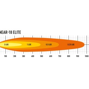 Linear 18 elite