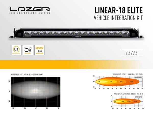 Lazer Lamps FORD TRANSIT COURIER (2014-2018) GRILLE KIT