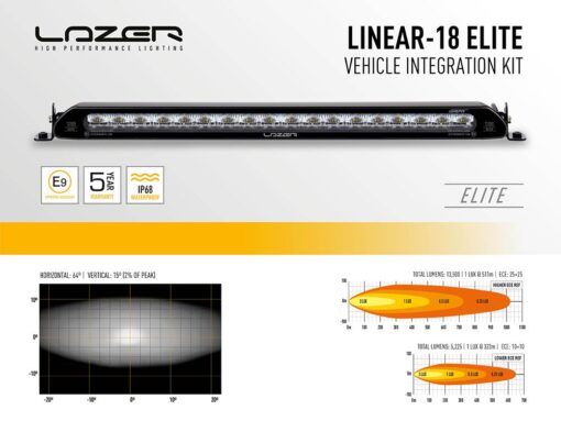 Lazer Lamps TOYOTA RAV4 PLUG-IN HYBRID (2020+) - GRILLE KIT