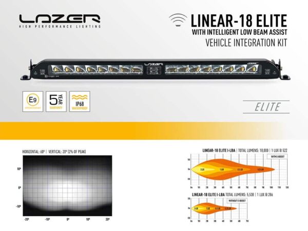 Lazer Lamps VW GOLF MK8 (2020+) GRILLE KIT