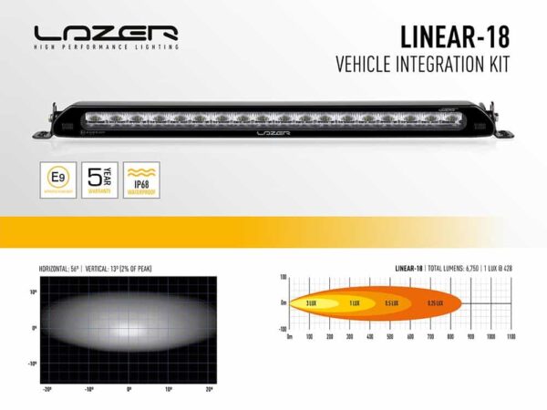 Lazer Lamps FORD TRANSIT COURIER (2014-2018) GRILLE KIT