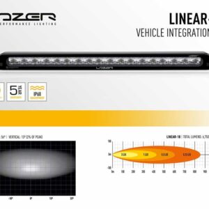 Lazer Lamps VW GOLF MK8 (2020+) GRILLE KIT