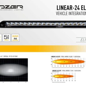 Lazer Lamps FORD RANGER RAPTOR (2018+) GRILLE KIT