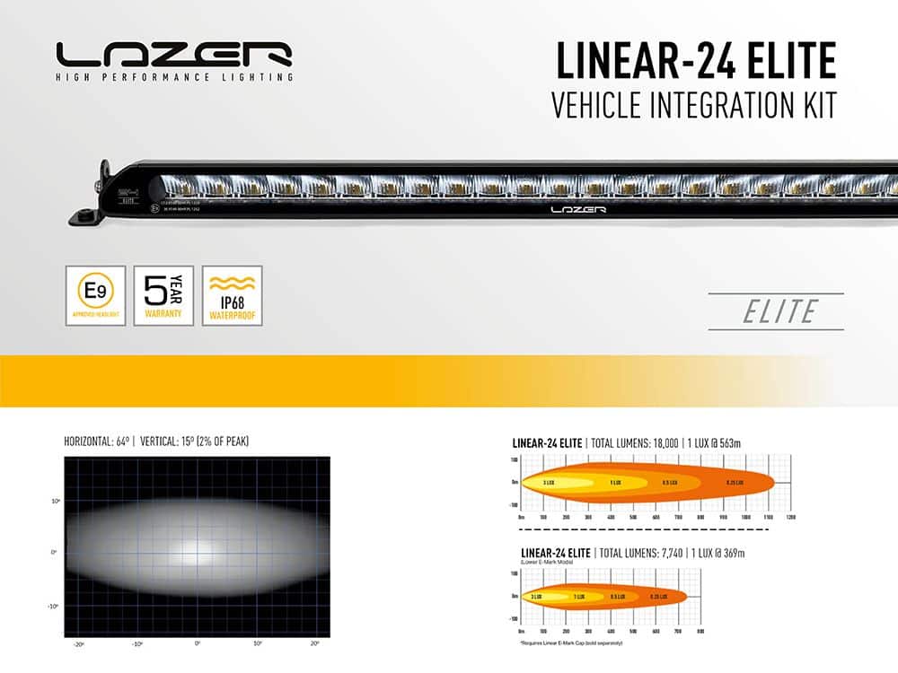 linear-24_elite_grille_kit_web_1_1 - OPSHOLDERS Lazer Lamps FORD RANGER RAPTOR (2018+) GRILLE KIT
