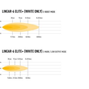 linear 6 elite