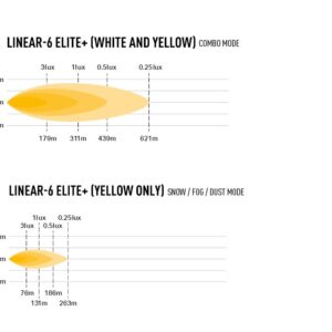 linear 6 elite