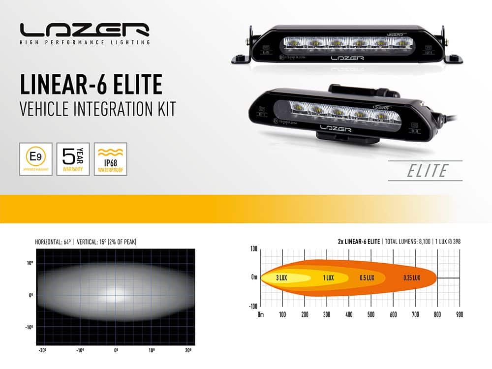 linear-6_elite_grille_kit_web - OPSHOLDERS Lazer Lamps VW ID BUZZ GRILLE KIT