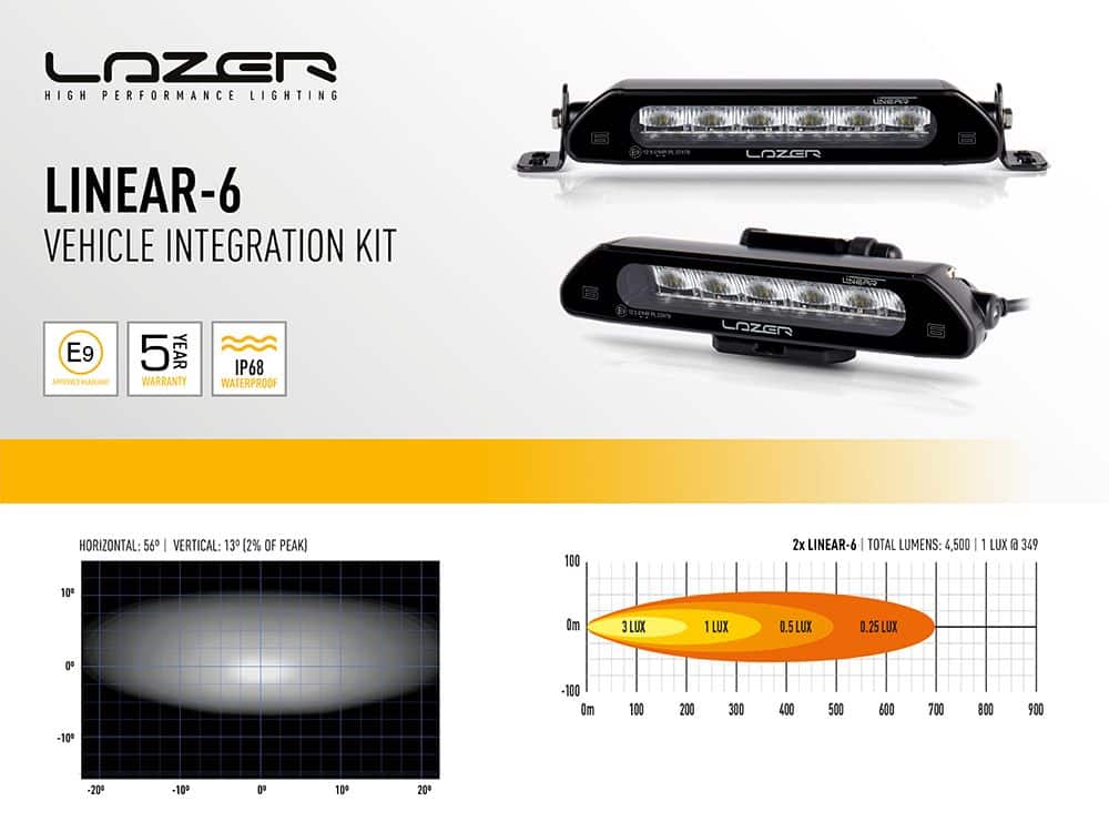 linear-6_grille_kit_web_2_5 - OPSHOLDERS Lazer Lamps VW ID BUZZ GRILLE KIT