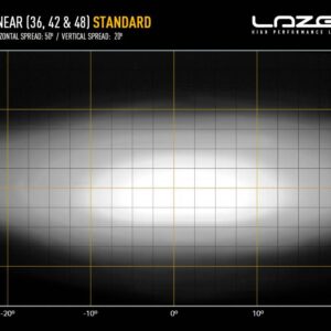 linear 36