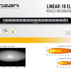 Lazer Lamps PEUGEOT EXPERT (2016+) GRILLE KIT