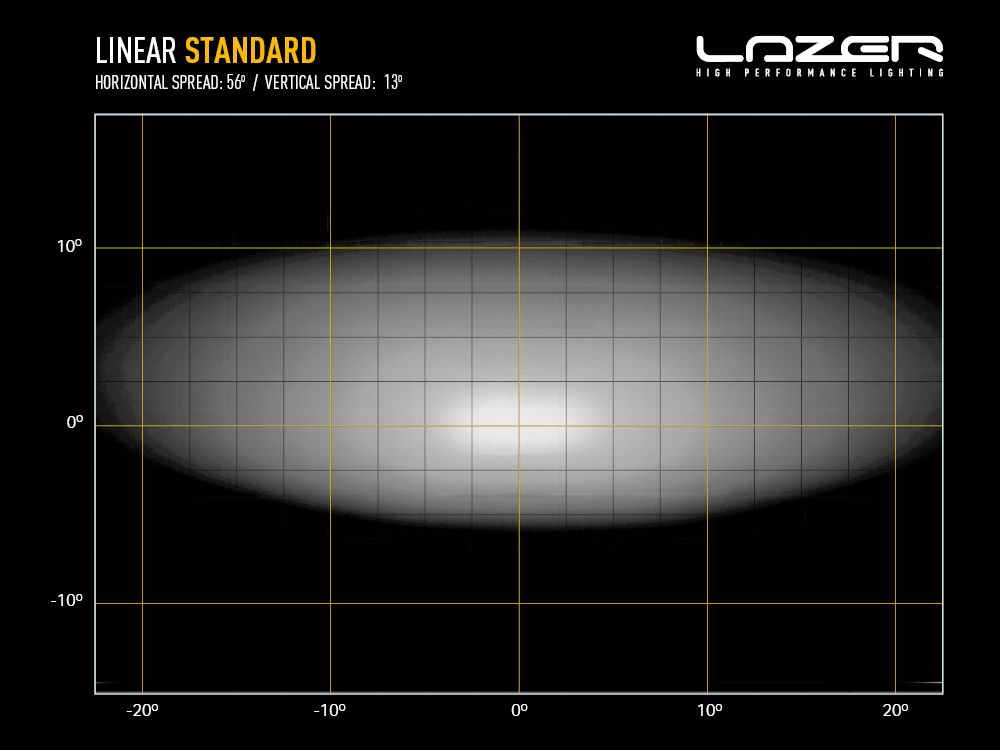 linear_std_-_light_distribution_-_web_2 - OPSHOLDERS Linear 18