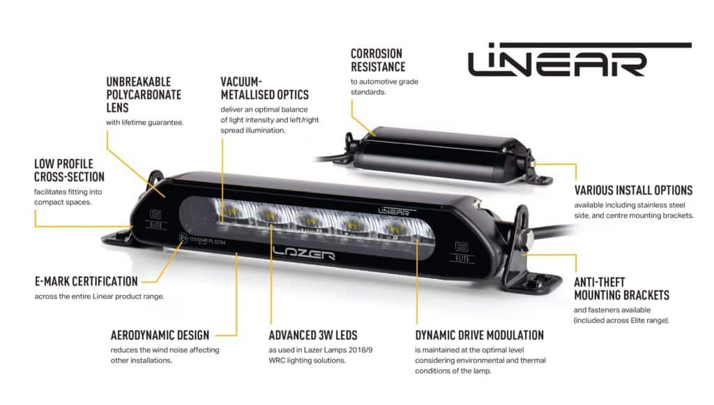 Lazer Lamps RAM 1500 LIMITED (2019+) GRILLE KIT