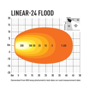 Linear 24