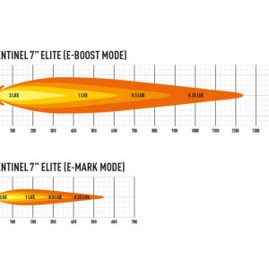 Sentinel 7