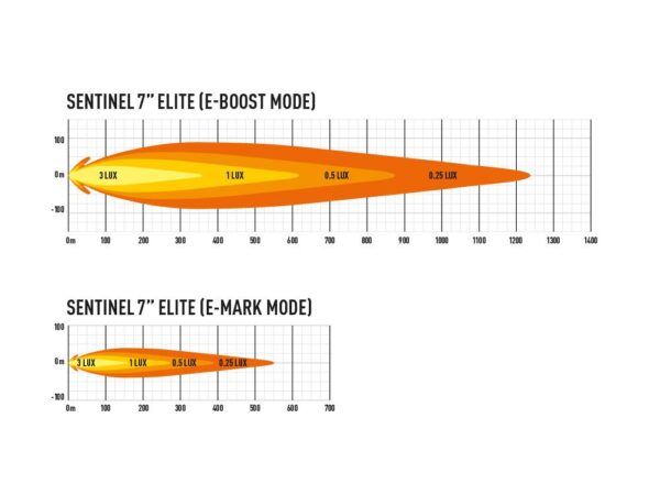 Sentinel 7" Elite