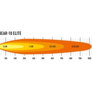 Linear 18 elite