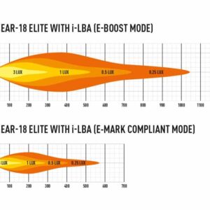Linear 18 elite