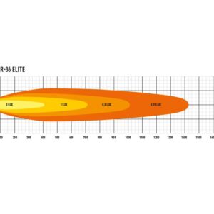 Linear 36 elite