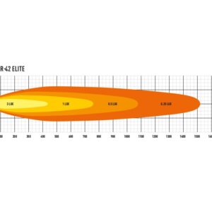 Linear 42 elite