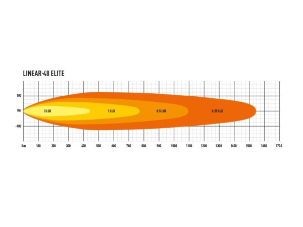 Linear 48 Elite