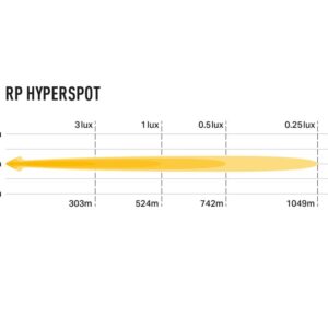 Lazer RP HYPERSPOT