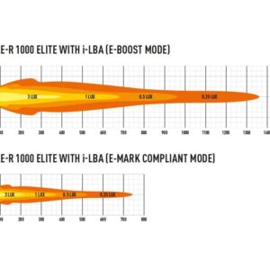 Triple-R 1000 Elite with I-LBA