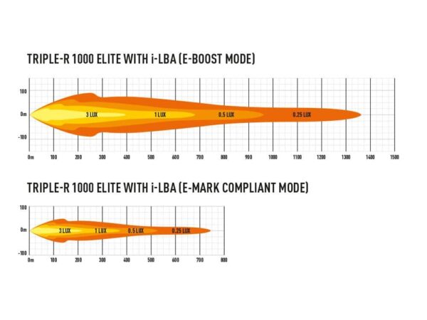 Triple-R 1000 Elite with I-LBA