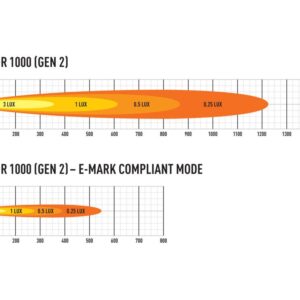 Triple-R 1000 with beacon