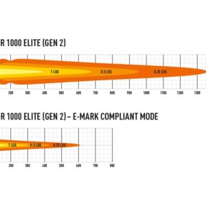 Triple-R 1000 Elite
