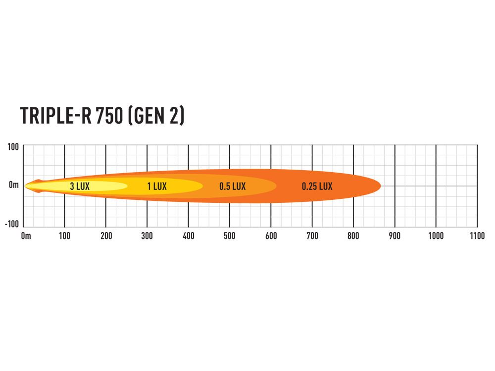 photometric_rrr-g2-750-1000x750_1 - OPSHOLDERS Triple-R 750