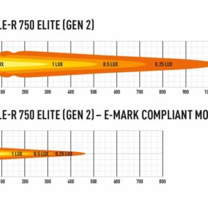 Triple-R 750 elite