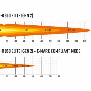 Triple-R 850 elite