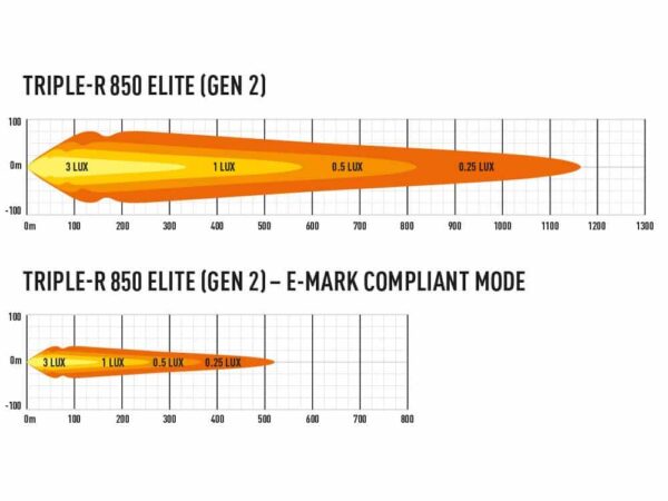 Triple-R 850 elite