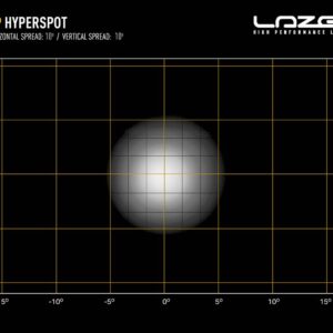 Lazer RP HYPERSPOT