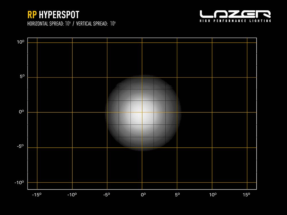 rp_hyperspot_-_light_distribution_-_web - OPSHOLDERS Lazer RP HYPERSPOT