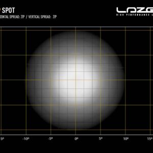Lazer RP SPOT