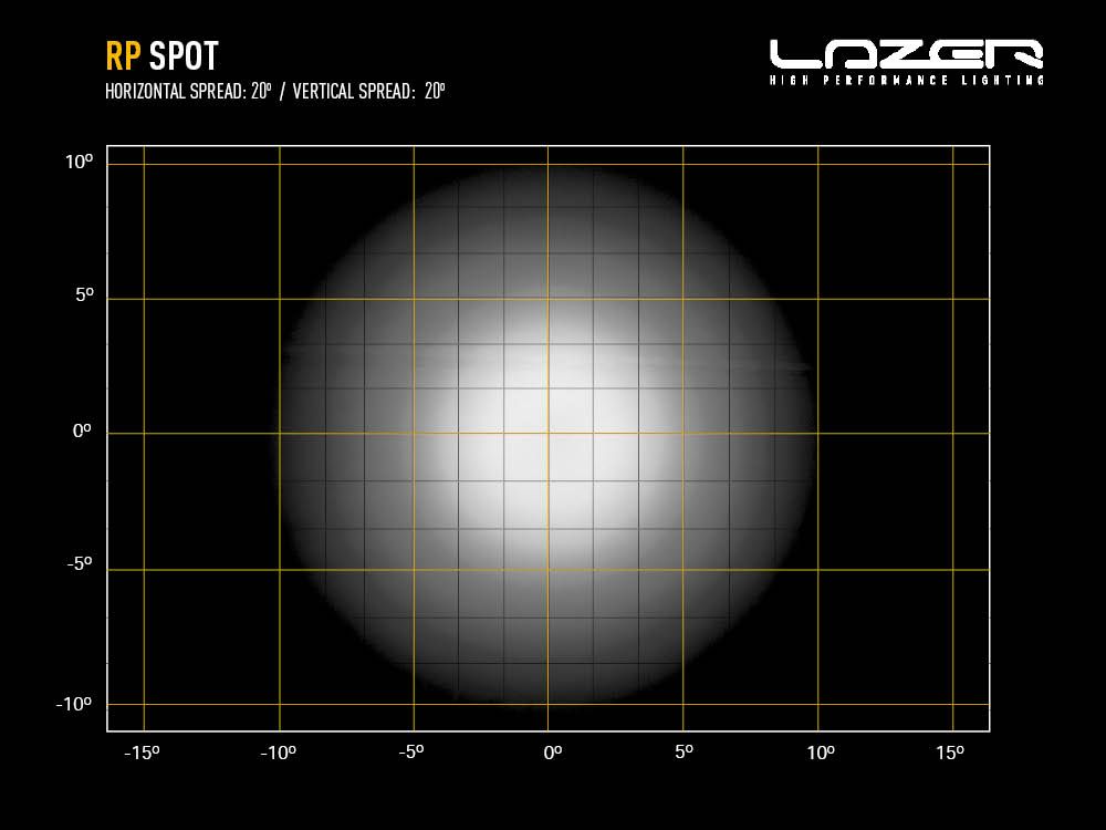 rp_spot_-_light_distribution_web - OPSHOLDERS Lazer RP SPOT