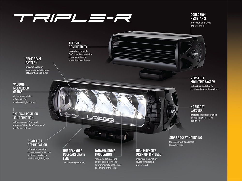 rrr-gen2-annotated-diag-2020-1000x750_16 - OPSHOLDERS Lazer Lamps TOYOTA HILUX (2017+) GRILLE KIT