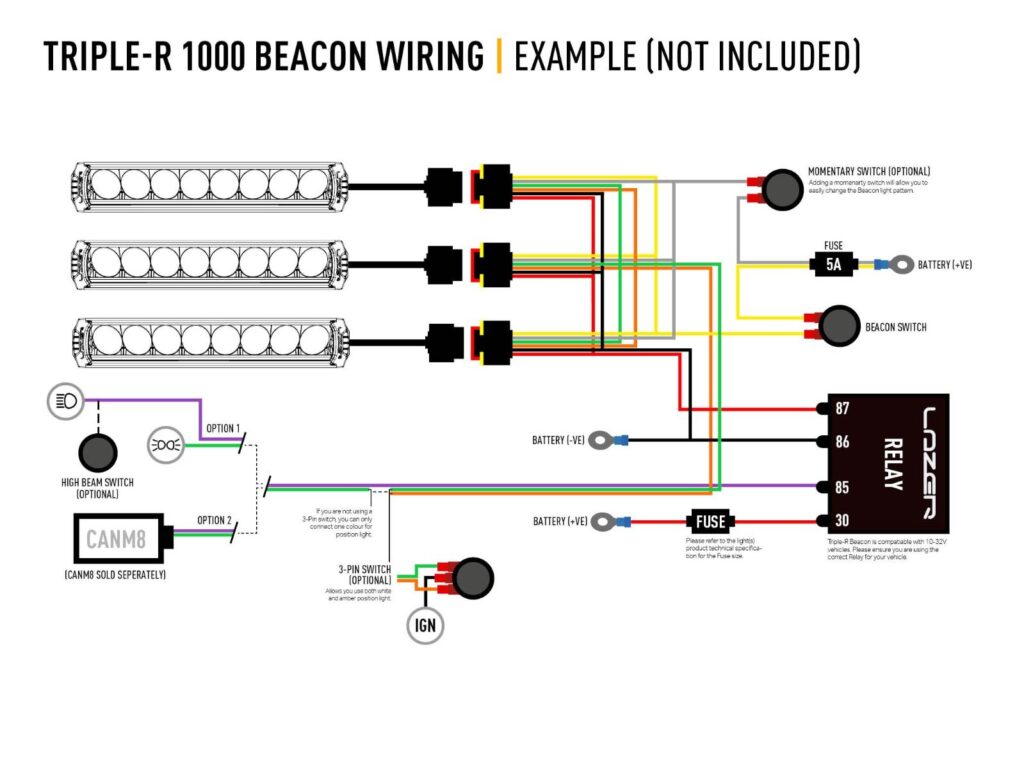 Triple-R 1000 with beacon