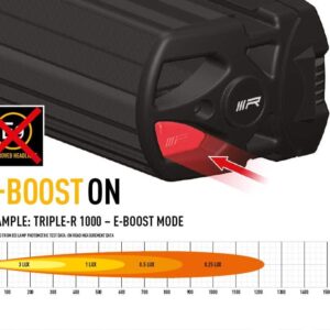 Lazer Dual Output E-Boost Cap - For Triple-R