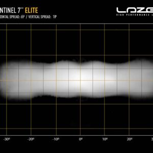 Sentinel 7