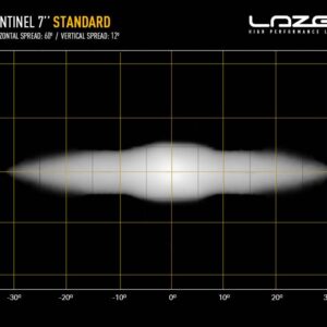 Sentinel 7